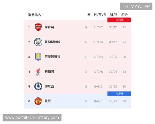 英超积分榜:阿森纳7分优势领跑,争四格局日趋激烈